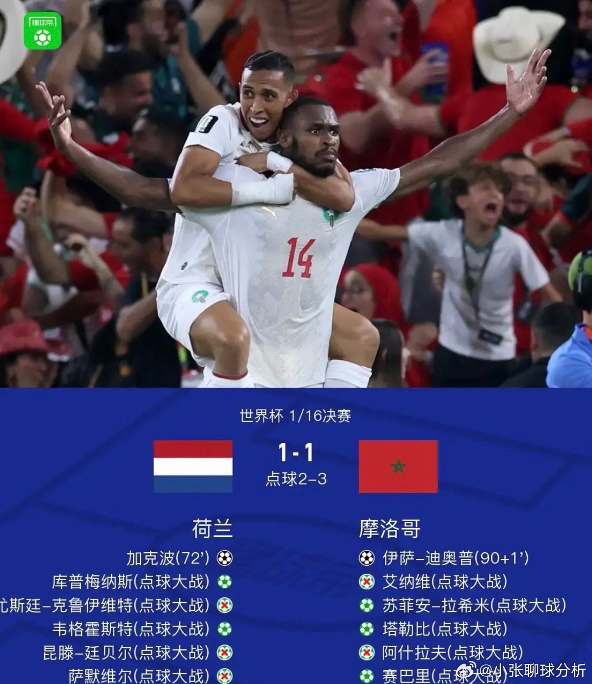 荷兰淘汰 北京时间6月30日，2026美加墨世界杯1/16决赛，荷兰对阵摩洛哥鏖
