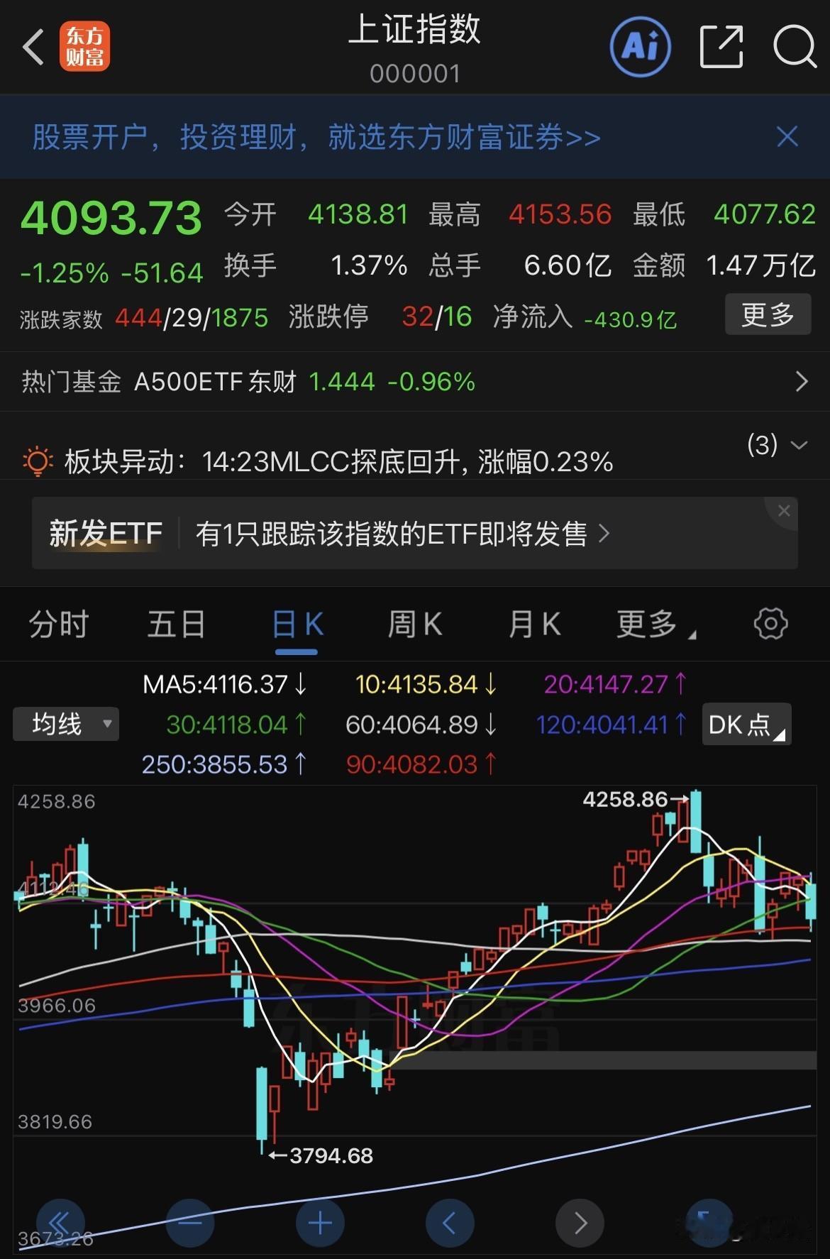 20260527
A股调整还在继续，我账户资金也在继续缩水，但我没有太慌张。
直