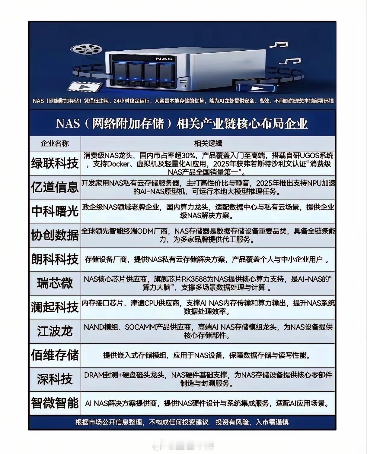 存储四金刚火热行情太火爆了！现在的存储芯片市场就像“面粉”和“面包”都在涨价，而