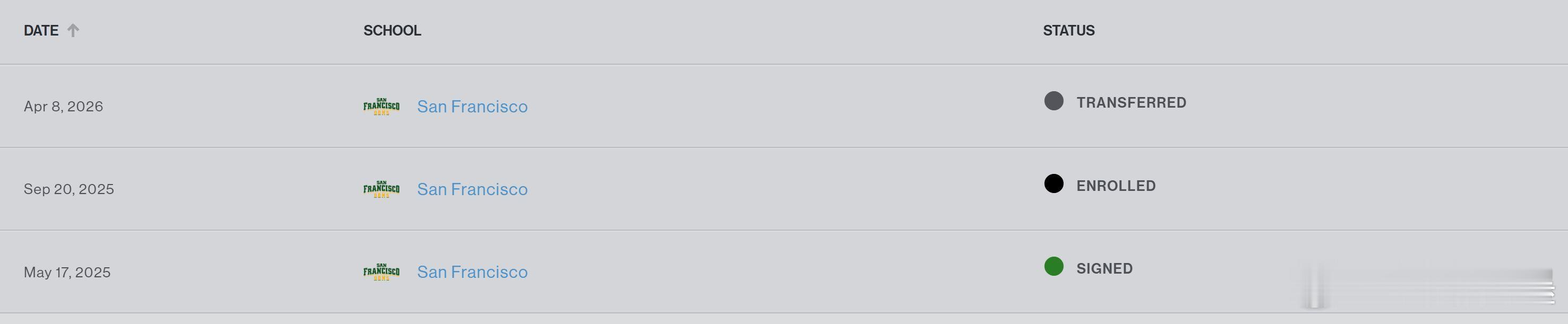 本台刚刚收到的消息：上赛季效力于NCAA旧金山大学的赵维伦申请转学。消息源自美国