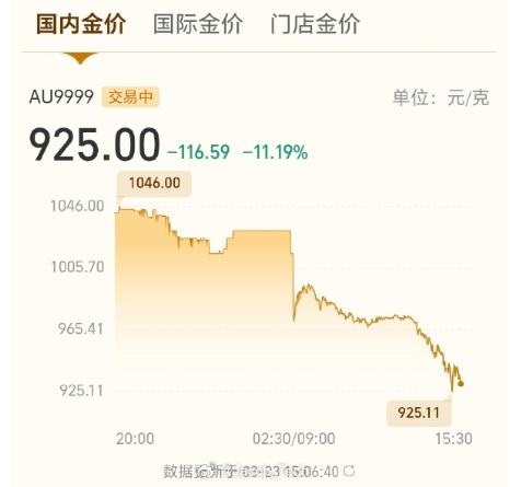 黄金猴市来了 不看不知道...一看吓晕了，怎么一下就崩盘了、没追高的朋友真的赚啦