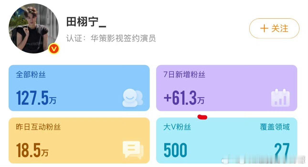 昨天一晚上田栩宁涨粉20万，营业热赞5.9万，活人这么多，感觉商务和杂志很快就要
