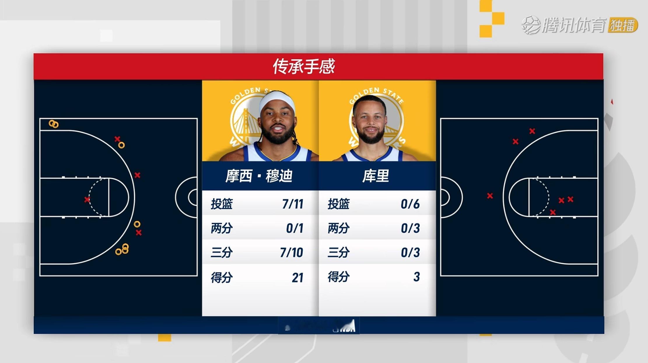 那句话是不是这样说？穆迪香喷喷，裁掉斯蒂芬 