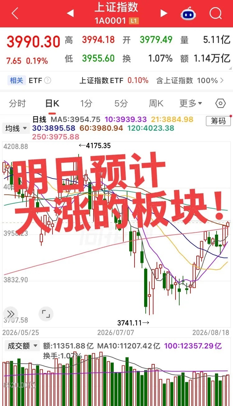 明日预计大涨的板块！第一个板块，机器人产业链，明日宇树上市必然带动资金炒作机器人