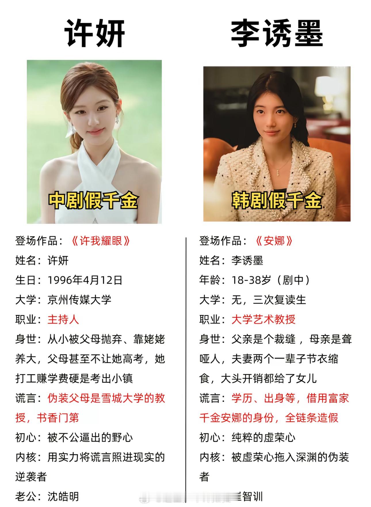 同样是假名媛，看看许我耀眼里面的许妍和韩剧安娜女主的人设对比吧 ​​​