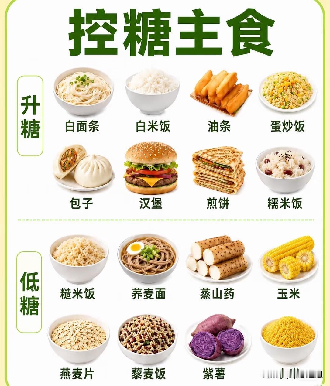 控糖四年的改变：
1：戒掉了稀饭。
2：戒掉了隐形糖。
3：戒掉了“吃饱”的执念