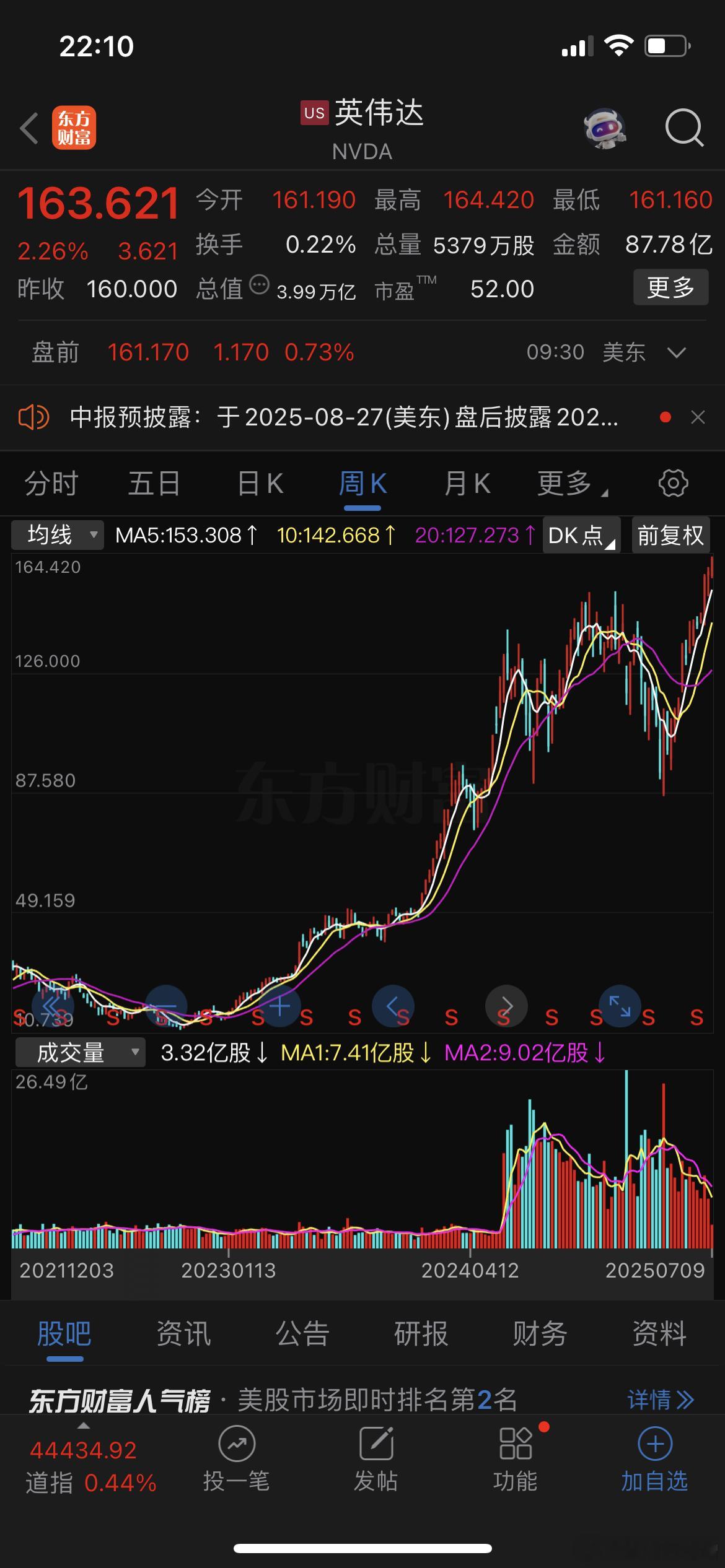 英伟达市值突破4万亿美元，折合人民币28万亿多，咱们的银行股今天很多也创历史新高
