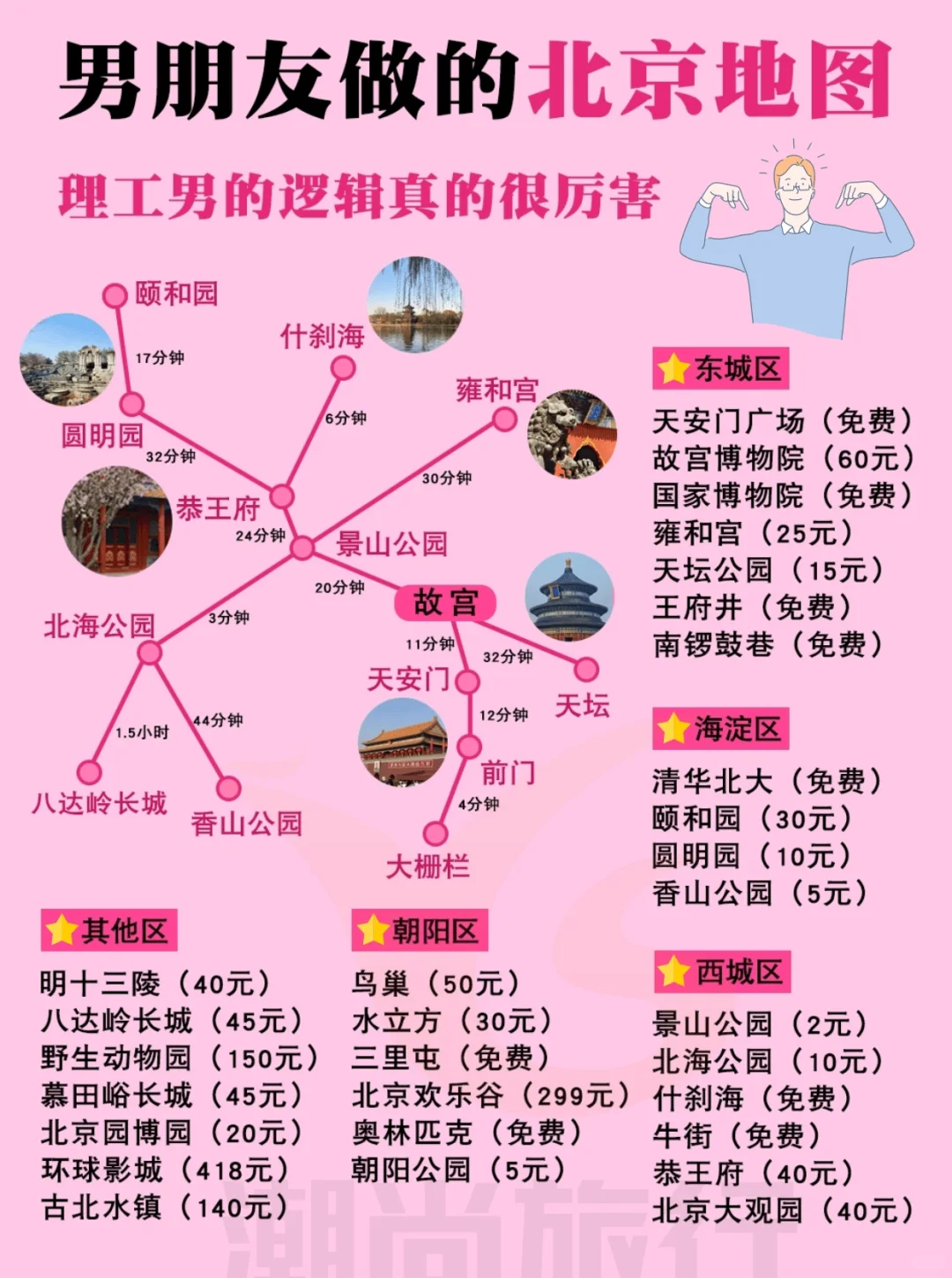 男朋友做的北京五一地图🗺️错过后悔！！