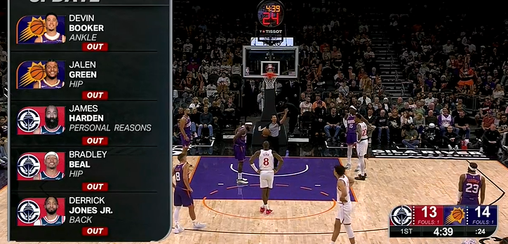 太阳快船伤病名单：杰伦-格林、布克、哈登、比尔、小琼斯