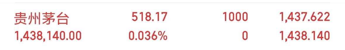 放假了先进点茅台试试水 ​​​