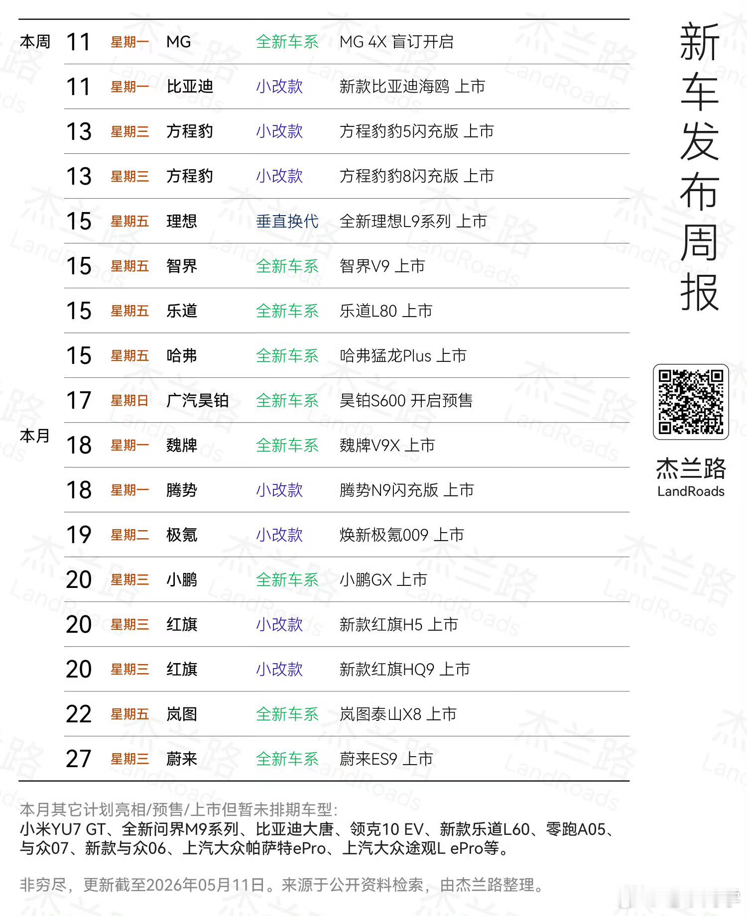本周新车发布强度依旧很大大家最关注哪台车？大v聊车