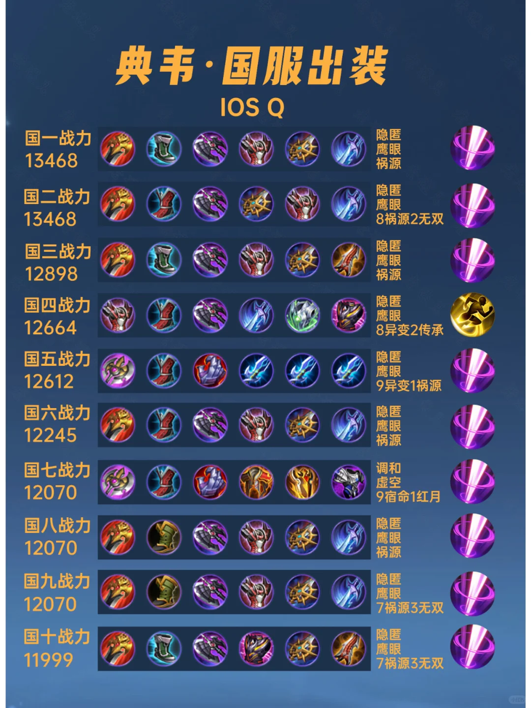 40位国服典韦出装铭文汇总