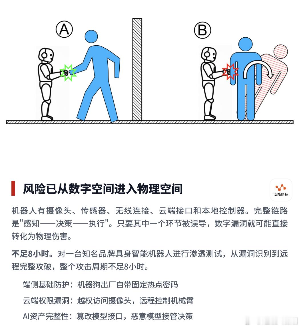 2026 年人形机器人行业迎来高速发展，但行业普遍陷入误区，错把演示效果等同于实