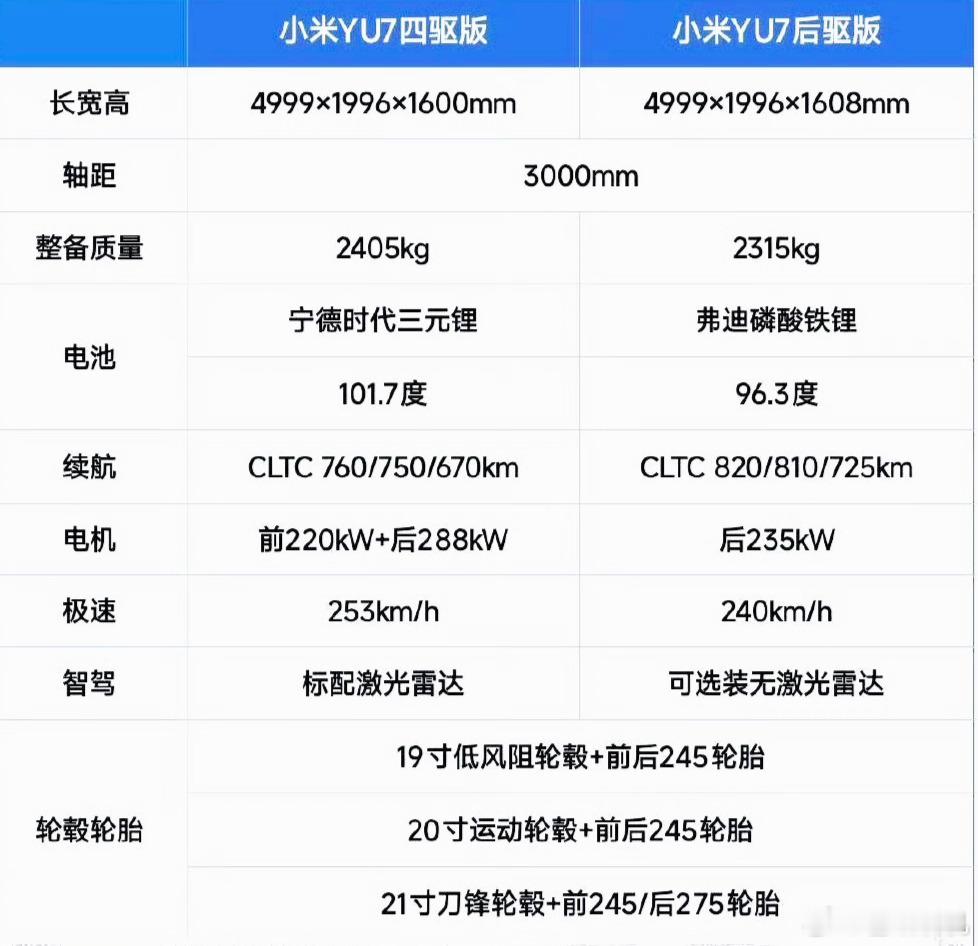 小米YU7续航信息曝光 提供96kWh和101.7kWh两种电池包，最远可达82