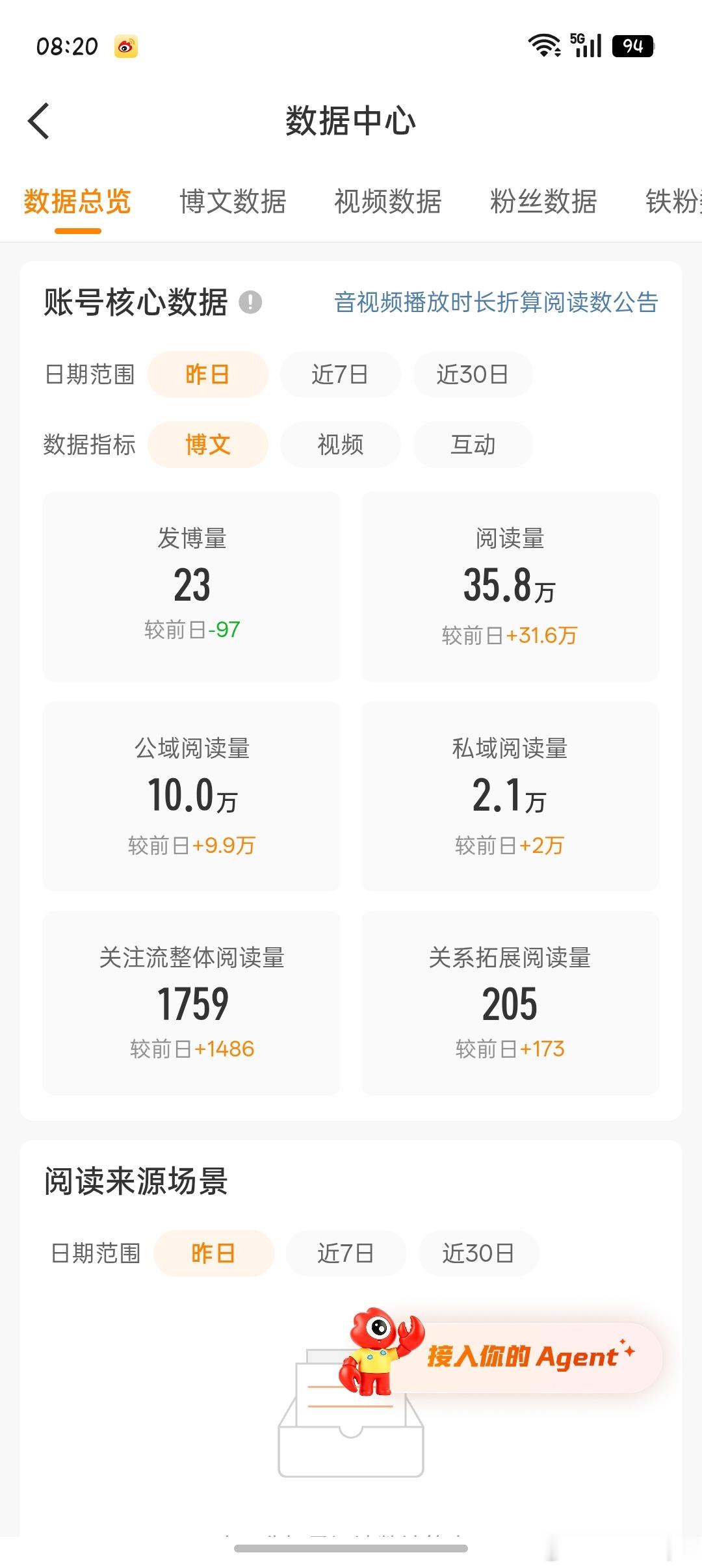 我干什么了？[疑问] ​​​