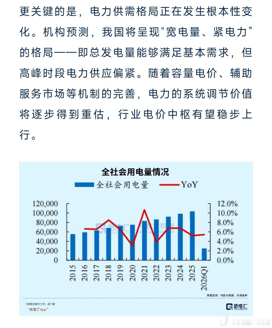 机构预测，我国将呈现“宽电量、紧电力”的格局——即总发电量能够满足基本需求，但高