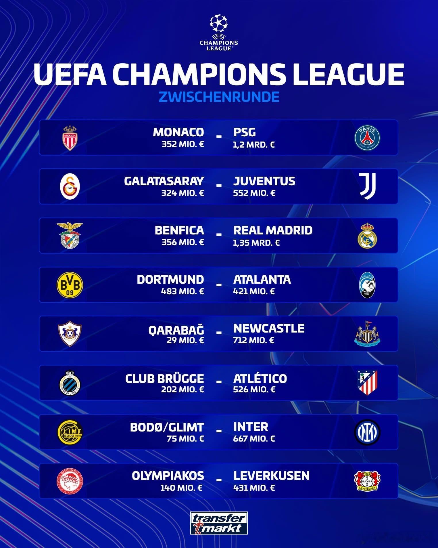 🚨歐冠淘汰賽附加賽對陣出爐🔥🇪🇺 