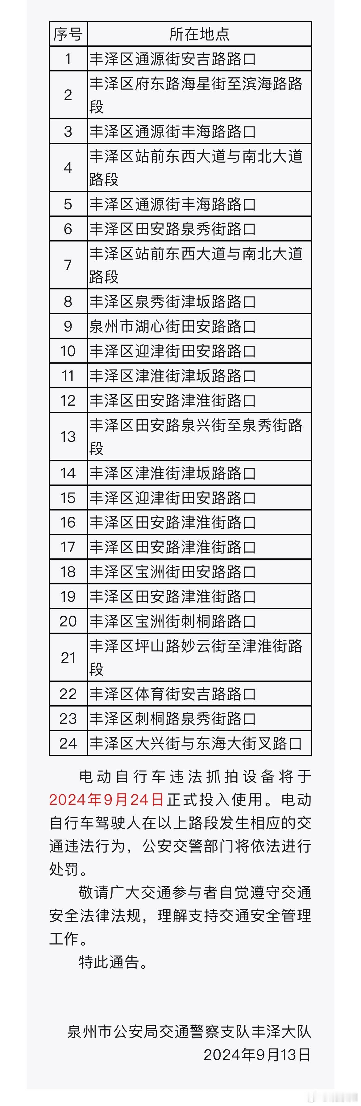 #丰泽这些路段路口将启用监控抓拍#为进一步规范使用交通技术监控设备，依法收集交通