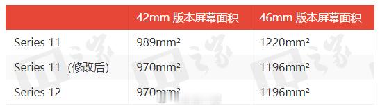 【苹果篡改旧款参数苹果发新款后篡改旧款参数】据IT之家读者发现并经编辑验证，苹果