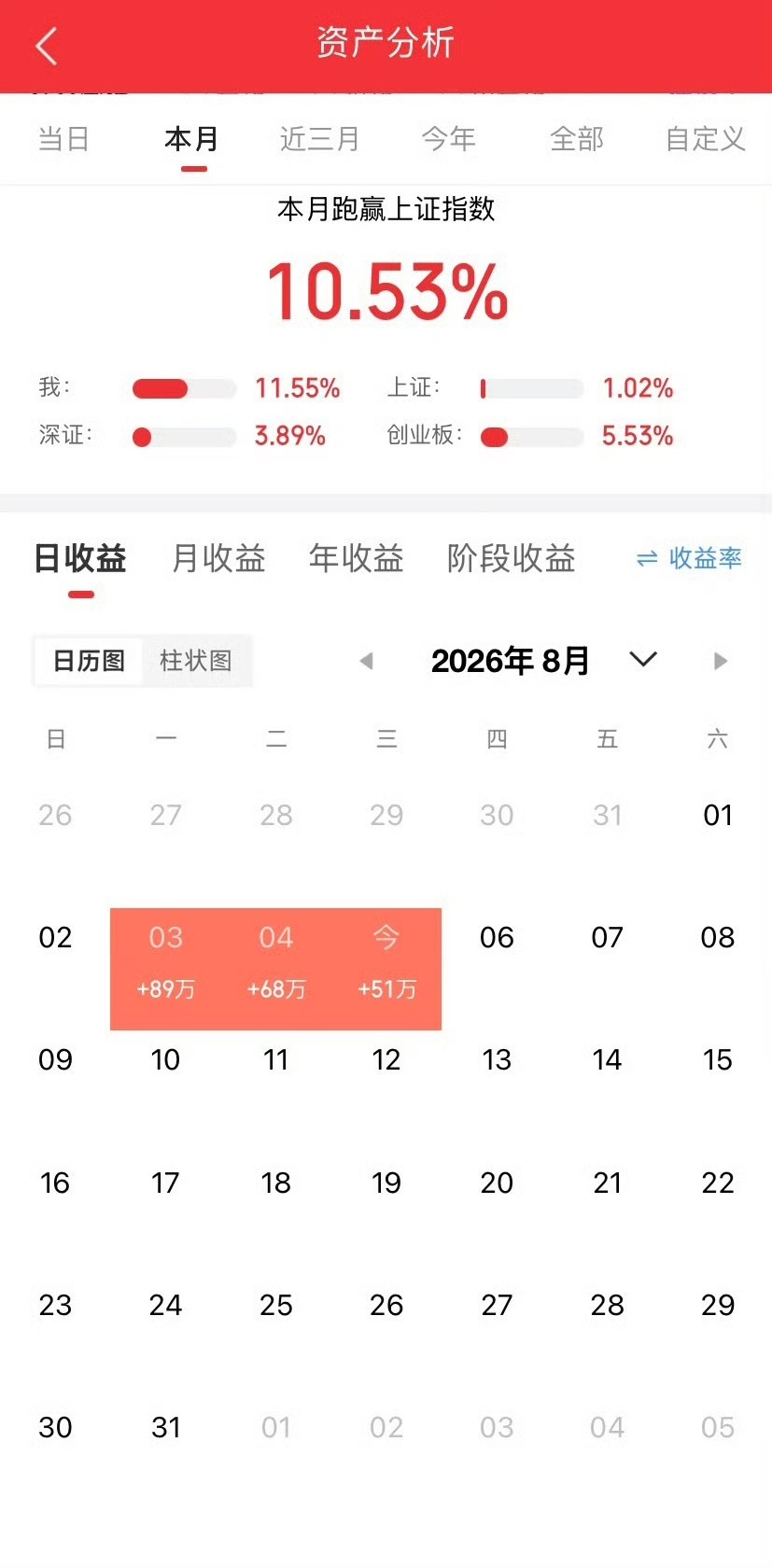 不涨等跌，再涨不追！昨天深夜发文《明天不是机会》。因为机会都是靠跌出来的，风险却
