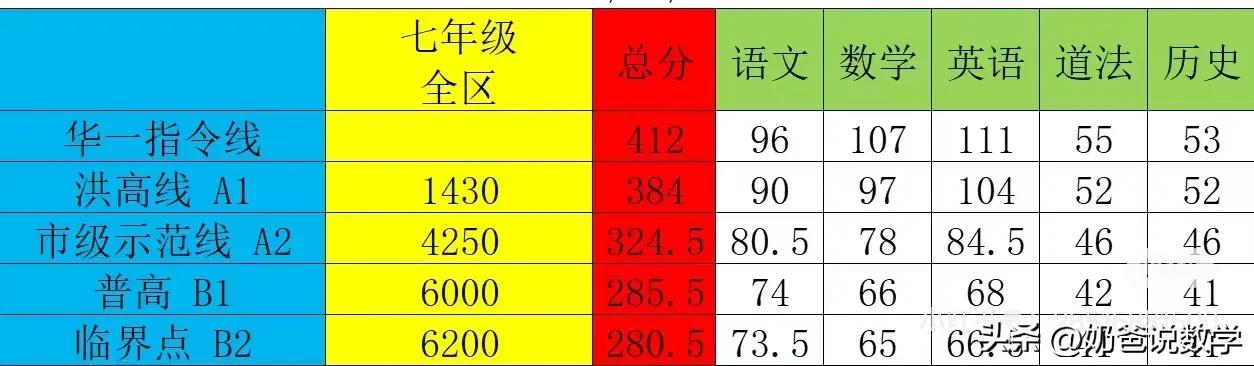 2024洪山区期中考试划线