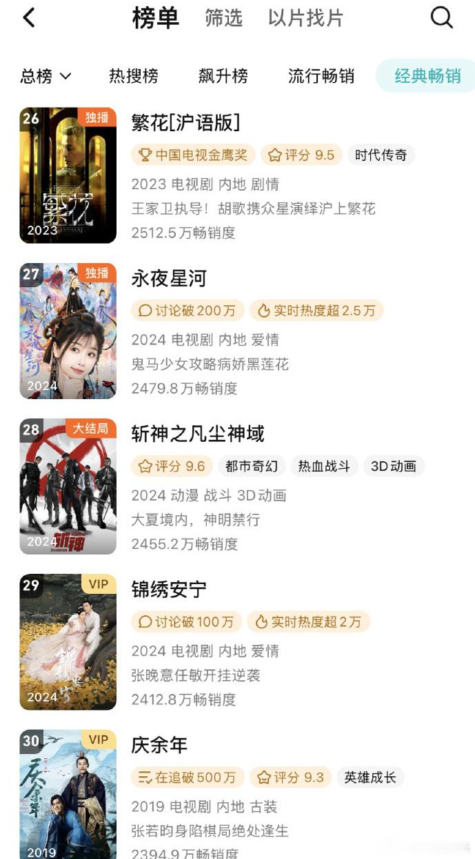 永夜星河6天进年榜，跟腾讯今年猎冰一样的走势。 ​​​