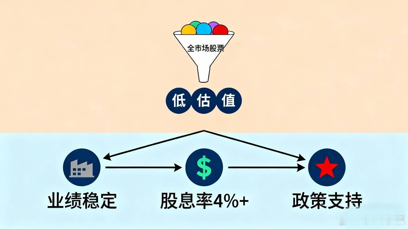 机会与风险并存，核心在于把握“确定性”主线当前A股的二八分化格局，并非单纯的行情