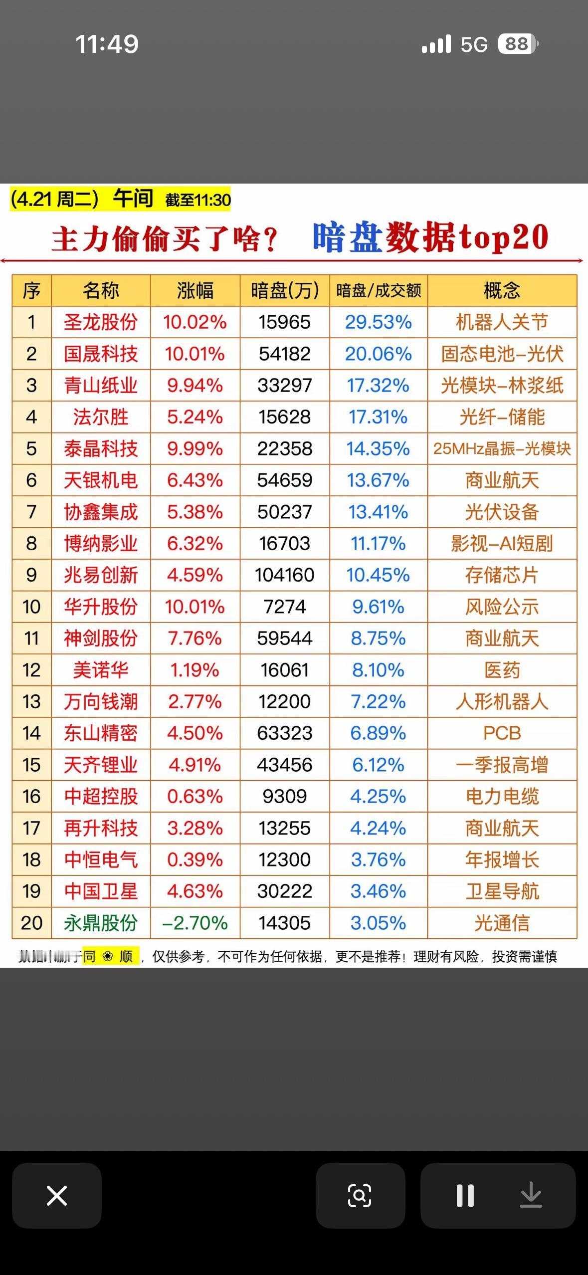 揭秘主力偷偷买入的股票！

4月21日暗盘数据太有看头了！当天暗盘惊现“百亿挂单