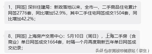 一线城市是风向标，房价应该是要涨了

上海楼市再度刷新纪录二手房（含商业）单日网