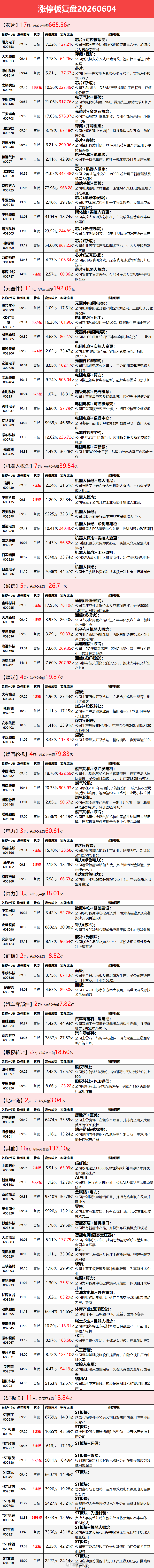 6.4涨停板复盘