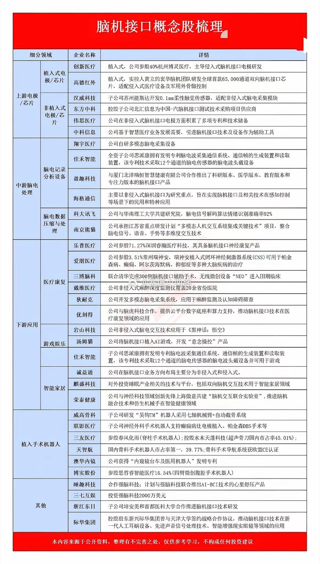 马斯克引爆千亿级赛道！脑机接口量产在即，A股全产业链标的全景梳理随着马斯克旗下N
