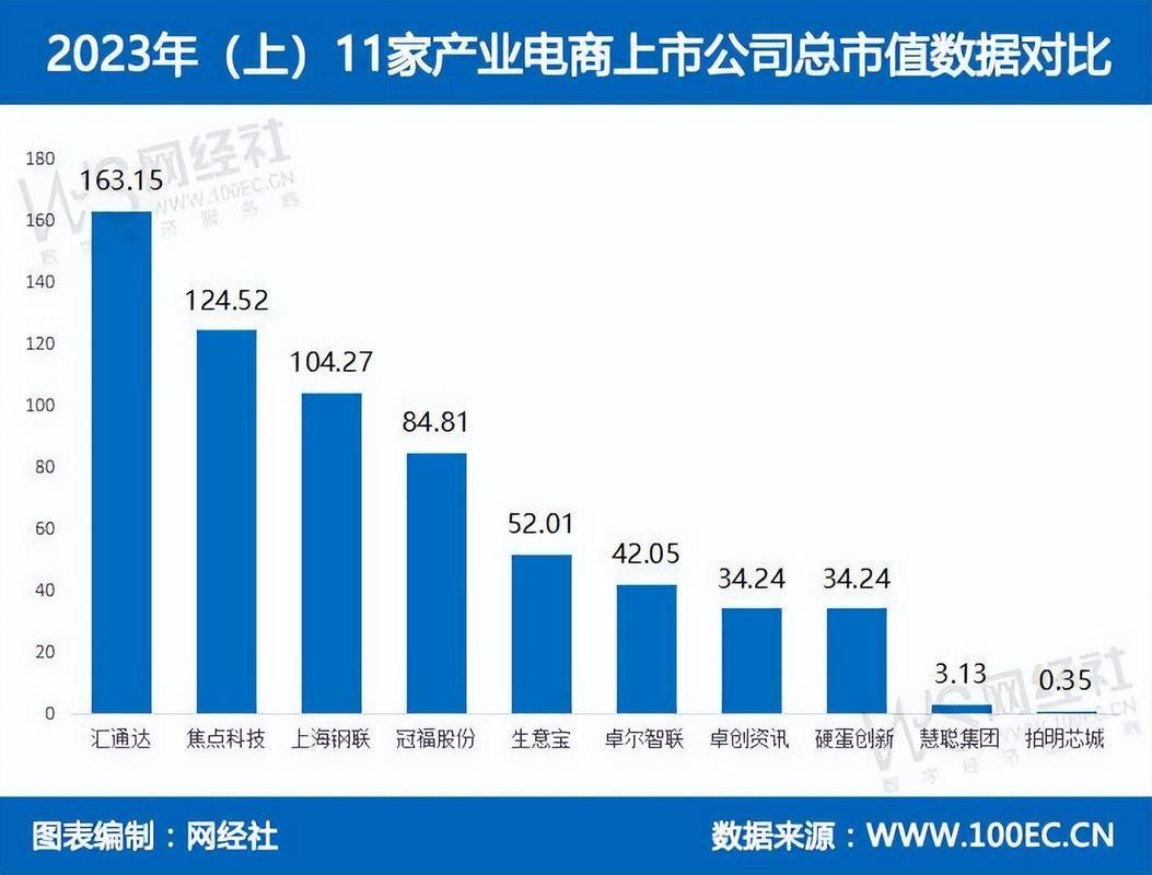 中国电商，市场中的战斗机，干死所有实体，统吃 再过5年干死国外的中国电商，市场中