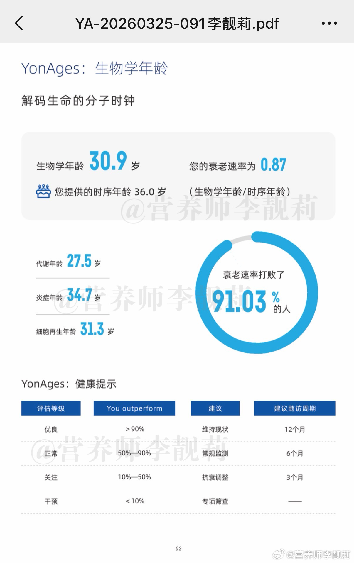 测了下DNA甲基化生物学年龄吃对东西好好运动是真的可以看起来更年轻呐[嘿哈]继续
