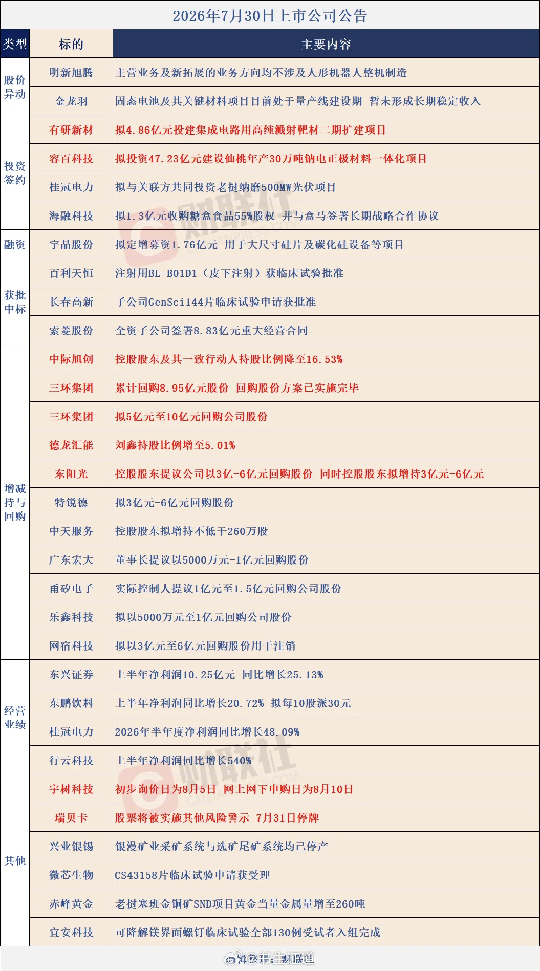 个股公告大全 