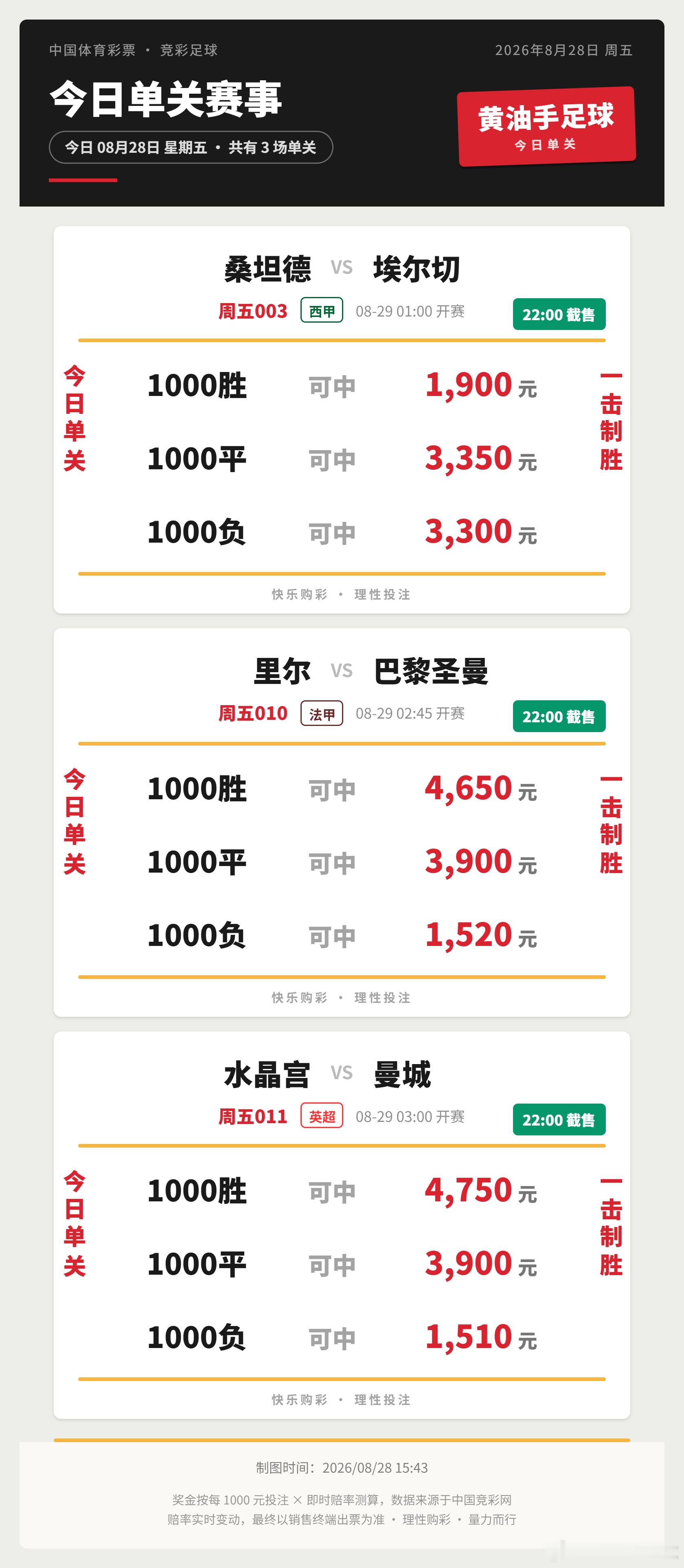 今日竞足单关足球竞彩足球水晶宫vs曼城里尔vs巴黎圣日耳曼 ​​​
