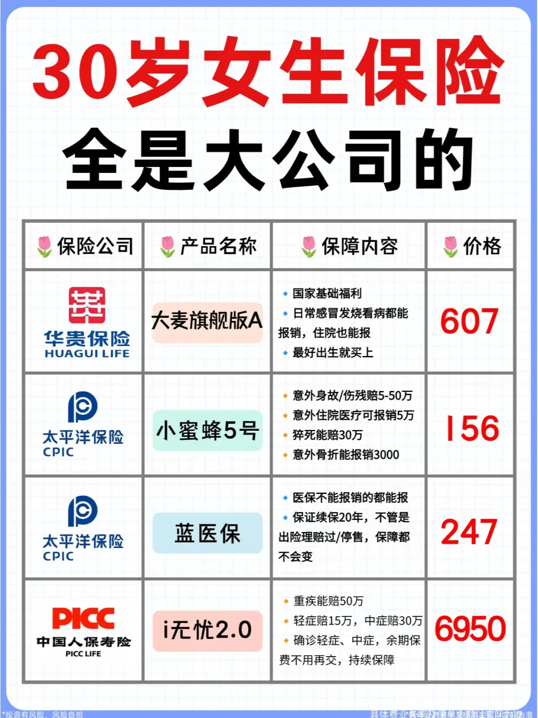 30岁给自己买保险，看这一篇攻略就够了❗