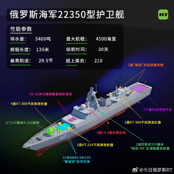 22350型护卫舰是俄罗斯所建造排水量最大的现代军舰。该舰是一种适用于远洋作战的