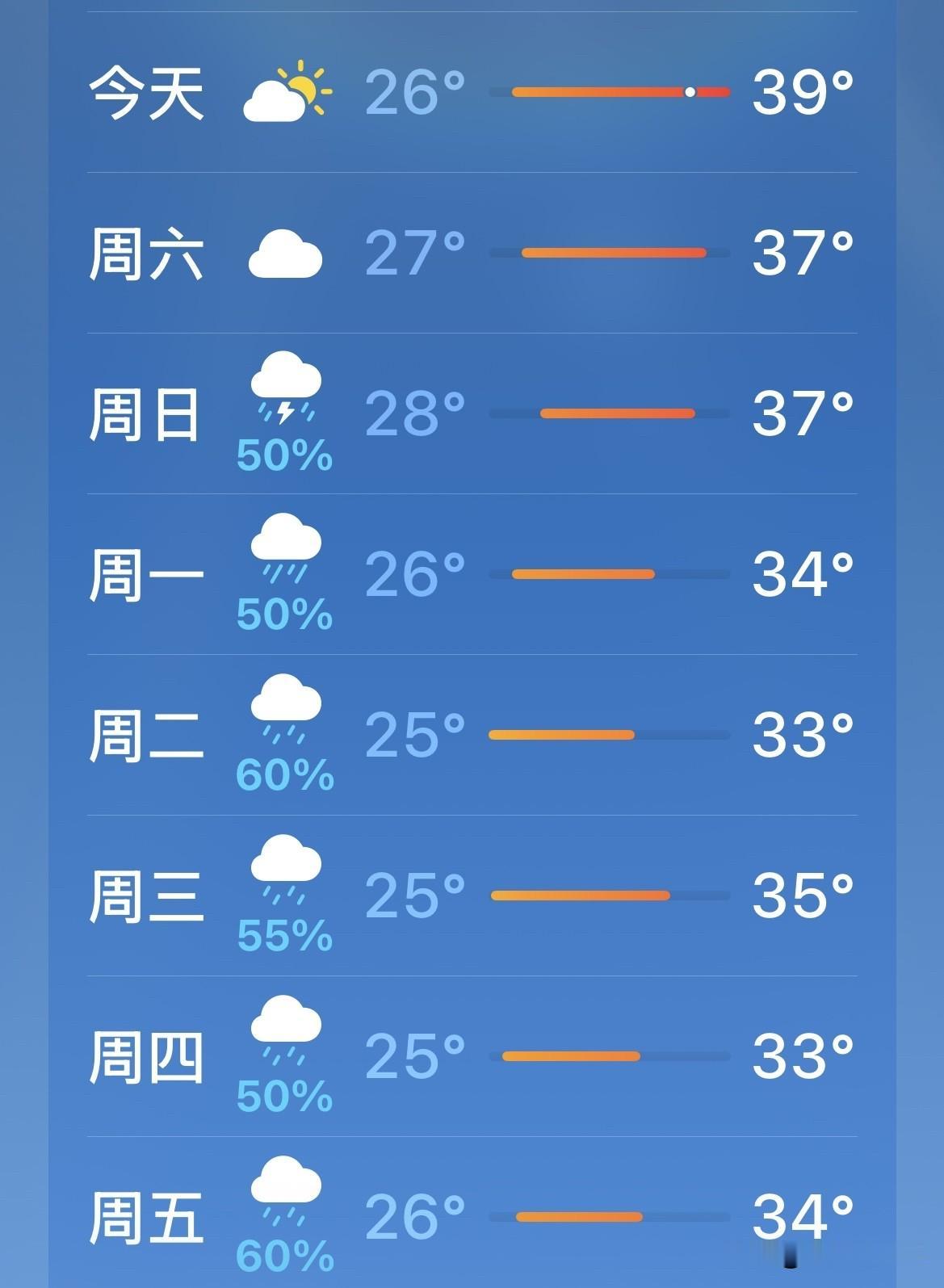 不愧是大暑啊，39度又来了，雨是一点都没有。