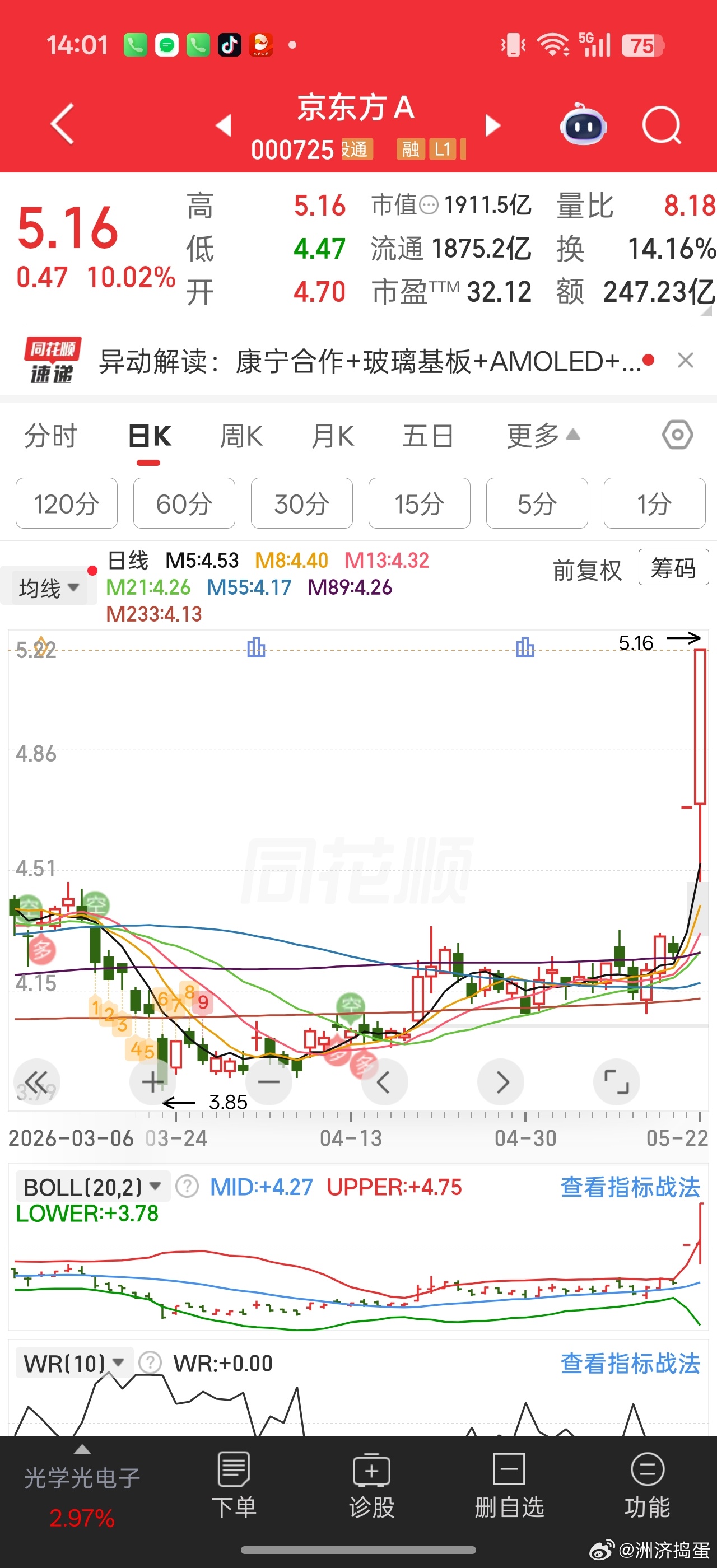 千亿面板龙头京东方都连板，说明市场做多科技的钱并不缺巨头背书，玻璃基板产业链从0
