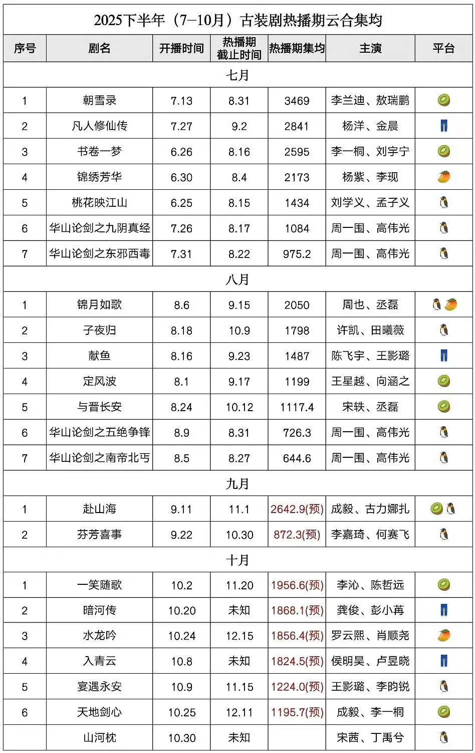 看见大家都这么糊我就放心了看的人心里暖暖的就是i古偶日子有点苦 月月被喂[便便]