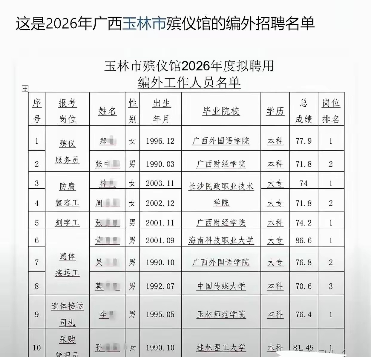 找工作多么不容易！中国传媒大学毕业生，去了玉林市殡仪馆，而且是接运工，编外。此外