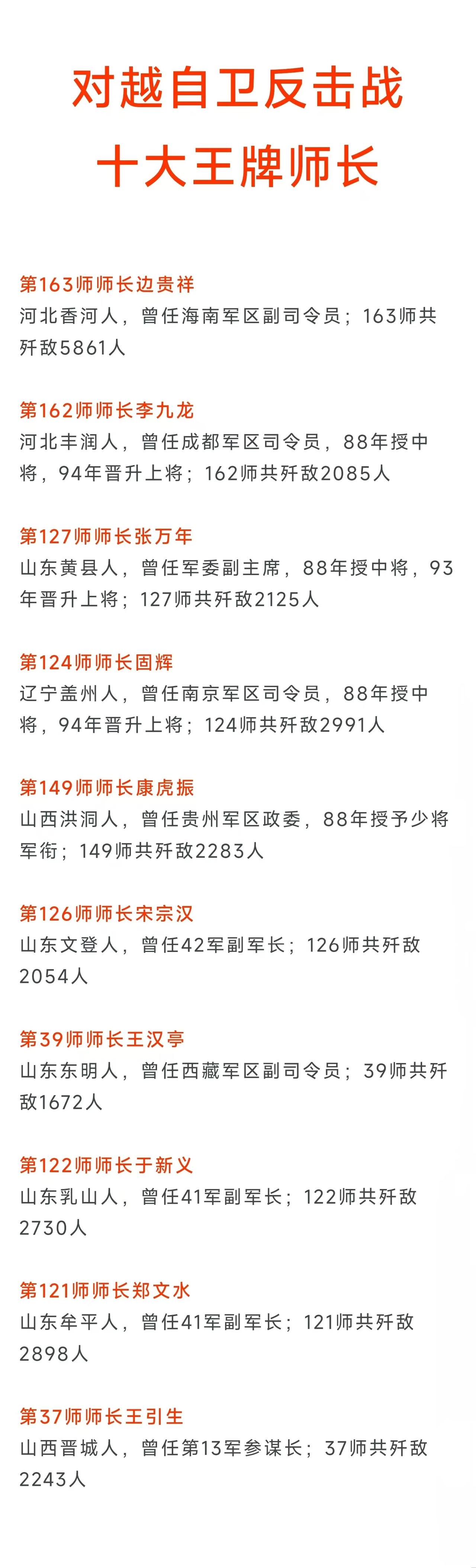 对越自卫反击战163师歼敌5861人；
对越自卫反击战124师歼敌2991人；
