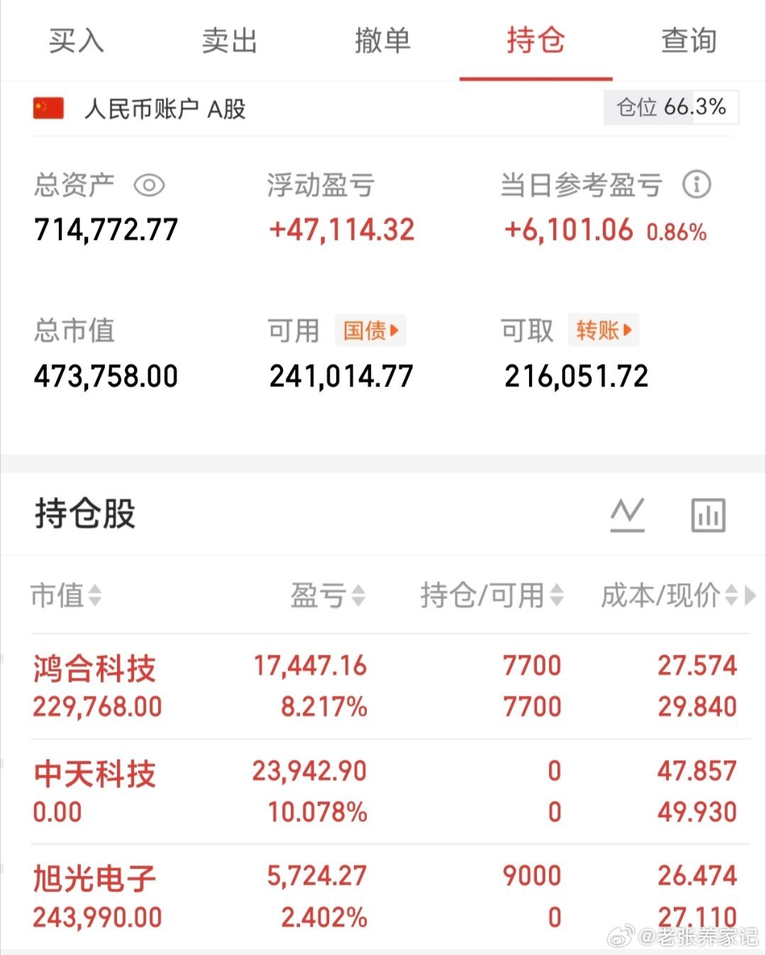 6月10日A股收盘复盘｜权重强行护盘掩盖全场普跌，缩量磨盘行情太考验持股定力！1