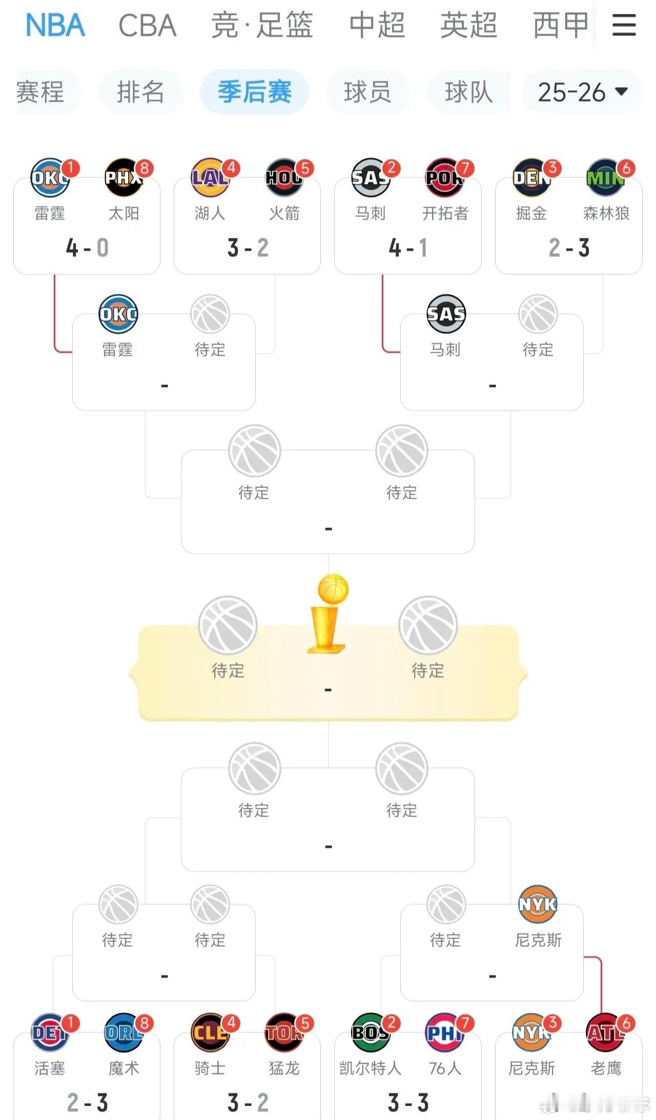 原以为今年的季后赛会平平无奇，结果意外局不断频出！原以为湖人能横扫火箭，结果3-
