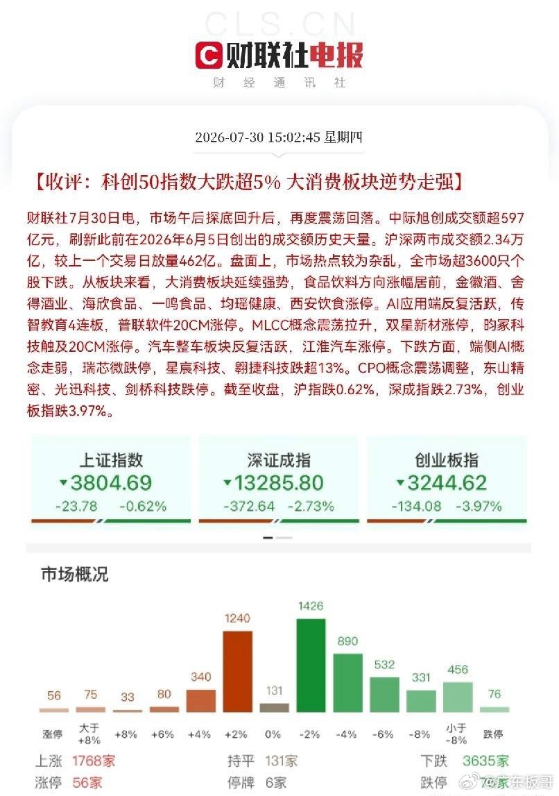 明天恐怕要大涨了吧！坚持全面战略性看多不动，今天跑了的明天就拍大腿吧，敢于抄底的