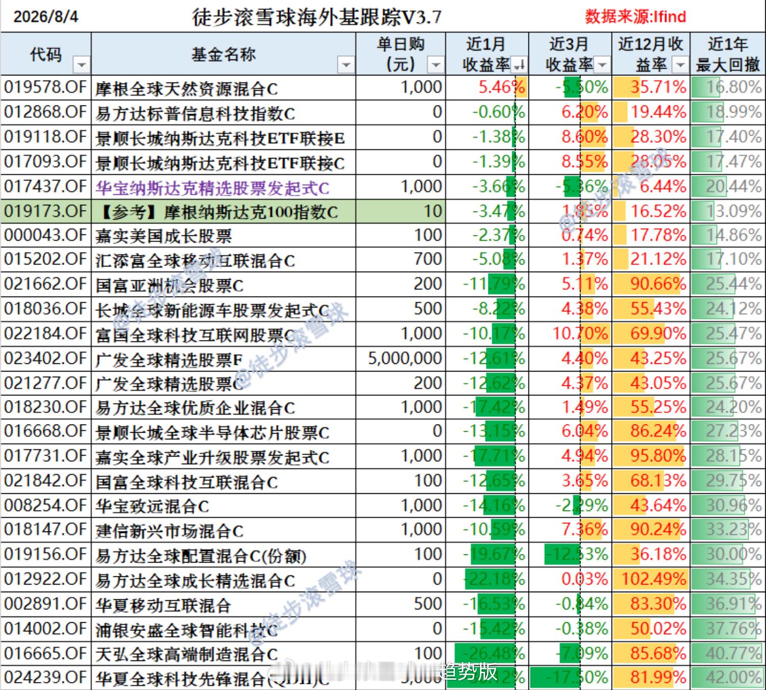 红利AI基金etf 【新高！标普500和道琼斯指数盘中新高|附QDII基金最新申