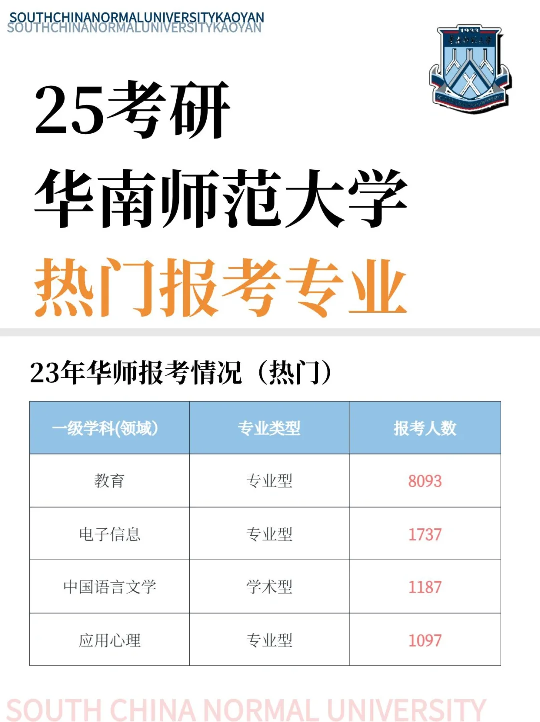 25考研✨你必须知道华师这些专业很热门！