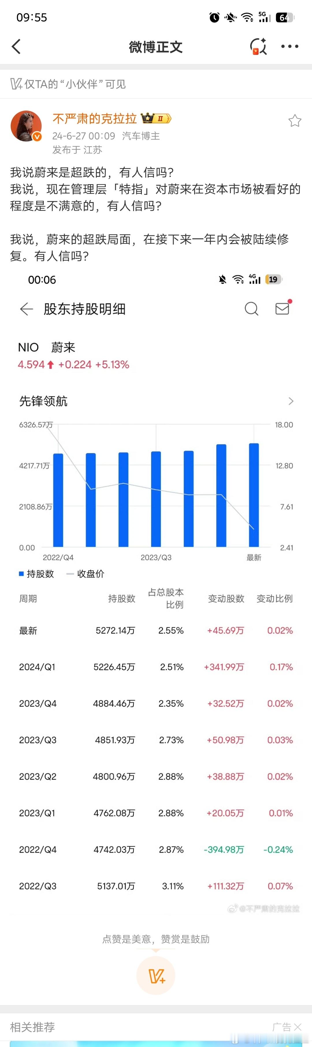 去年 24-6-27 的 VIP 订阅微博发出来，大家一起看看吧 声明：请各位切