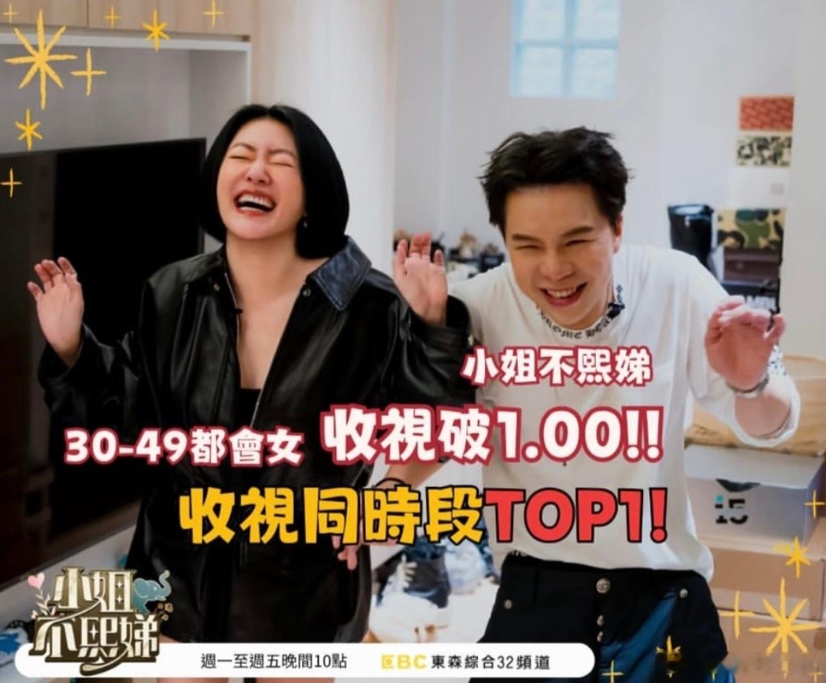 wow《小姐不熙娣》收视破1了 