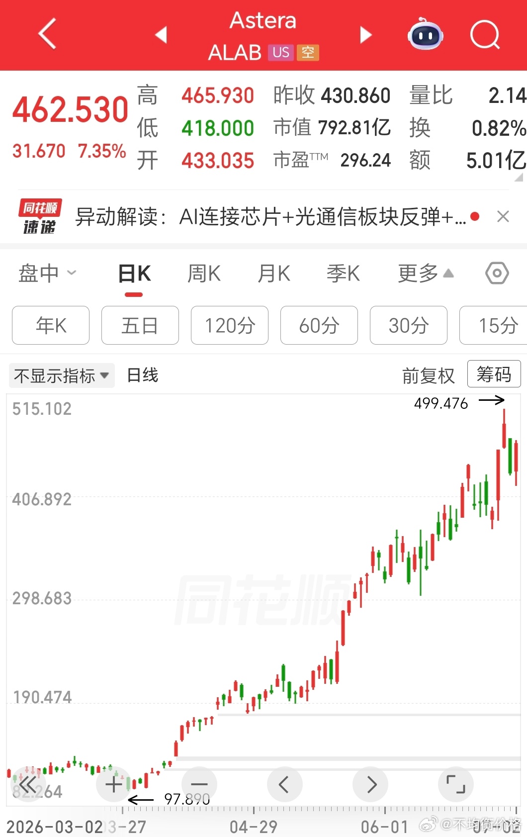 $ALAB 都要反包了